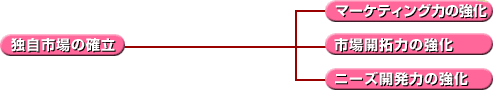Ǝs̊m